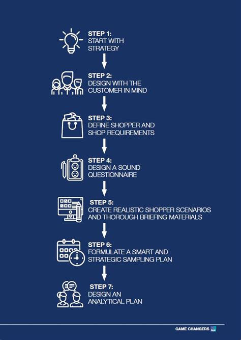mystery shopping for roofing services|Seven Steps to Designing a Better Mystery Shopping Programme .